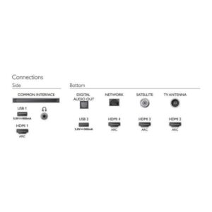 Televisor Philips 50PUS8535